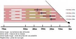 Radars de chantier, excès de vitesse, contravention et contestation